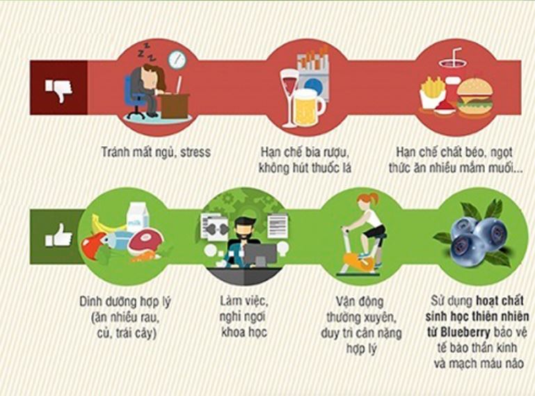 Có thuốc tiêm phòng chống đột quỵ không?