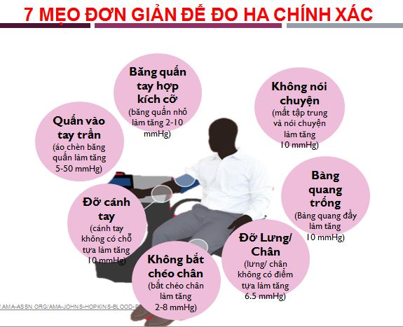 Bác sĩ chỉ 7 mẹo đơn giản giúp đo huyết áp chính xác