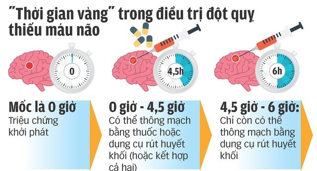 Những việc bạn cần làm ngay khi có người thân bị đột quỵ