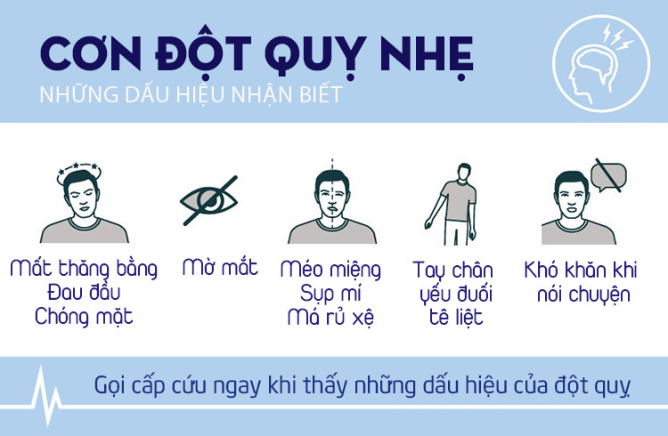 Các dấu hiệu và triệu chứng của đột quỵ hoặc cơn thiếu máu não thoáng qua.
