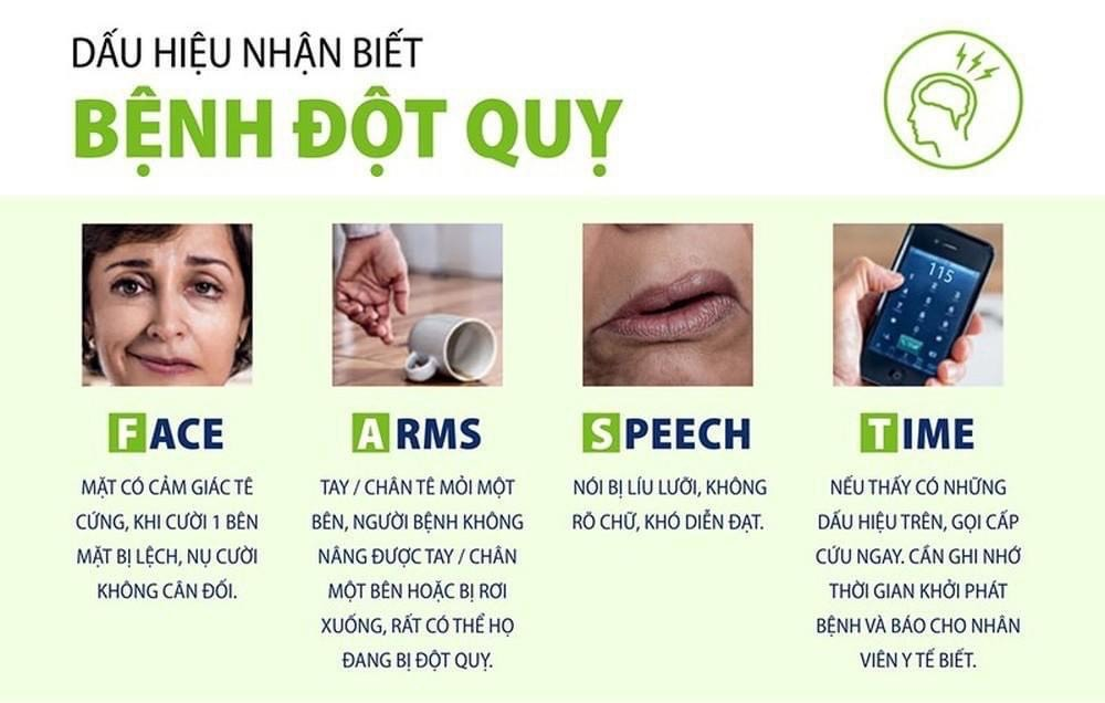 Các dấu hiệu giúp nhận biết đột quỵ