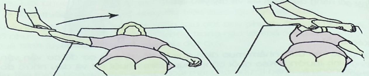 Bắt đầu với cánh tay bệnh nhân dang ra ngoài, thẳng góc 90 độ so với cơ thể, gập khuỷu tay 90 độ