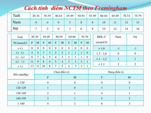 tính nguy cơ tim mạch