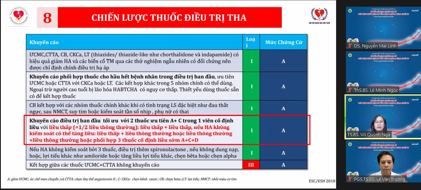 Các nhóm thuốc chính theo khuyến cáo của Hội Tim mạch Việt Nam.