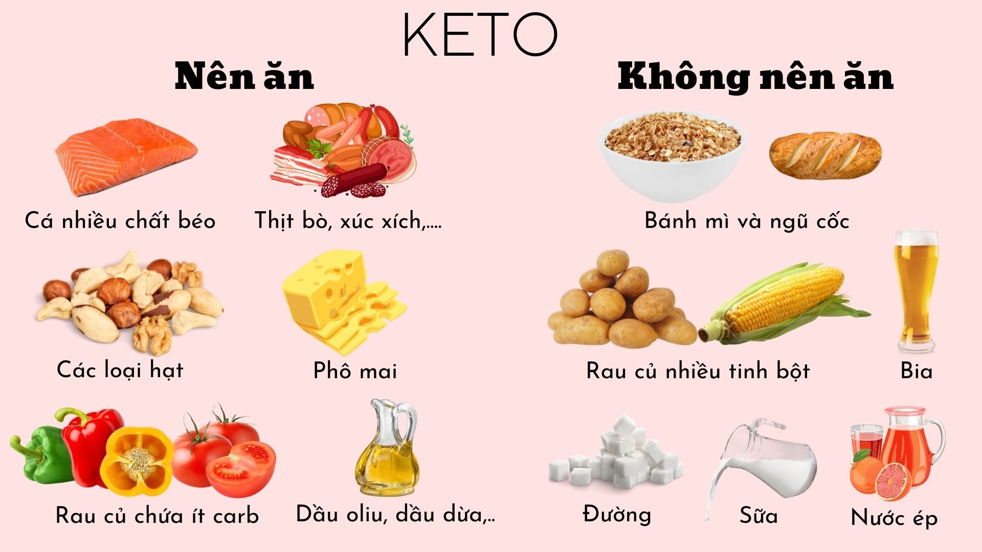 Chế độ ăn Keto