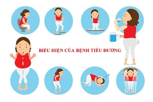 Cách nhận biết các triệu chứng của bệnh tiểu đường