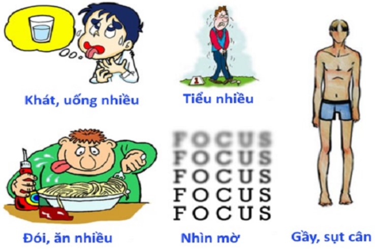 triệu chứng đái tháo đường