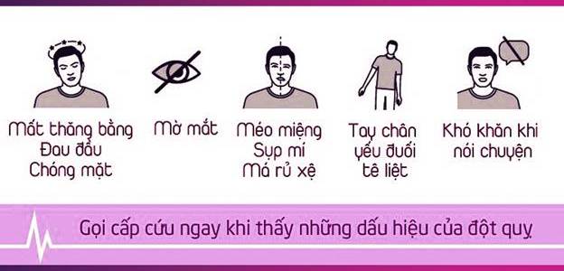 gọi cấp cứu khi đột quỵ