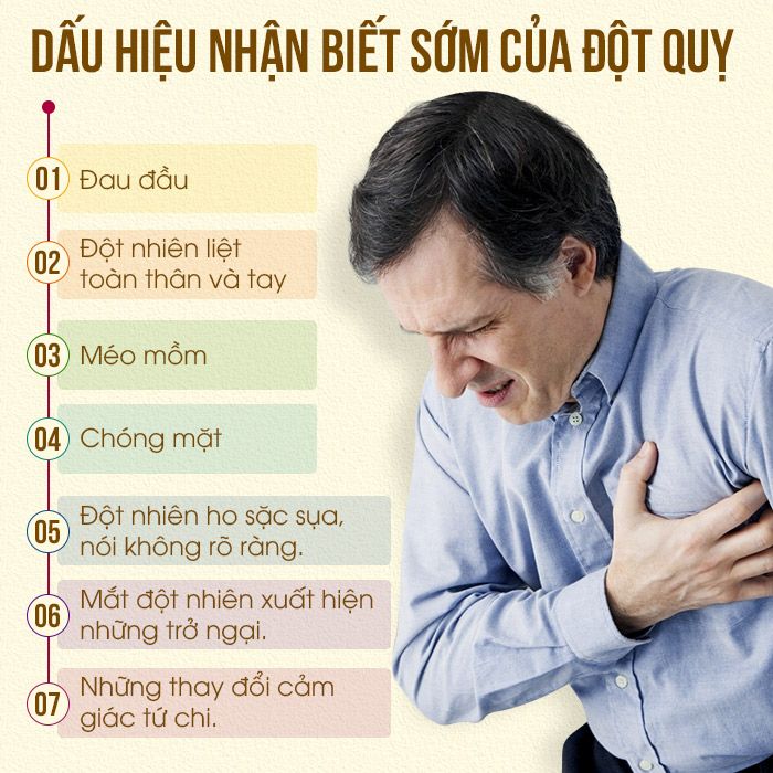 dấu hiệu đột quỵ
