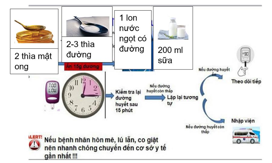 Cách xử trí khi bạn gặp một cơn hạ đường huyết