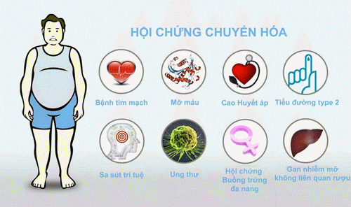 Hội chứng chuyển hóa làm tăng nguy cơ đột quỵ ra sao?