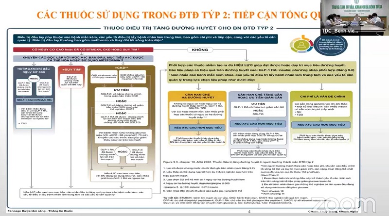 thuốc điều trị đái tháo đường