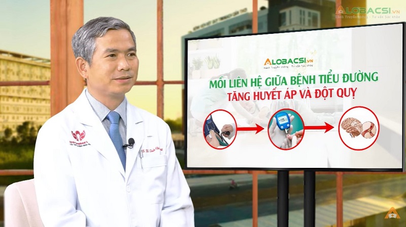 Đột quỵ – Hậu quả cuối cùng của tiểu đường và tăng huyết áp