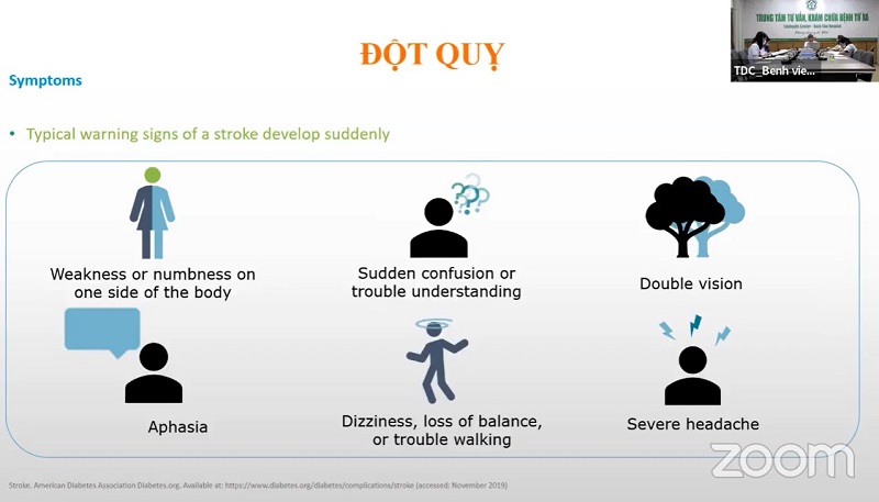Các dấu hiệu nhận biết đột quỵ