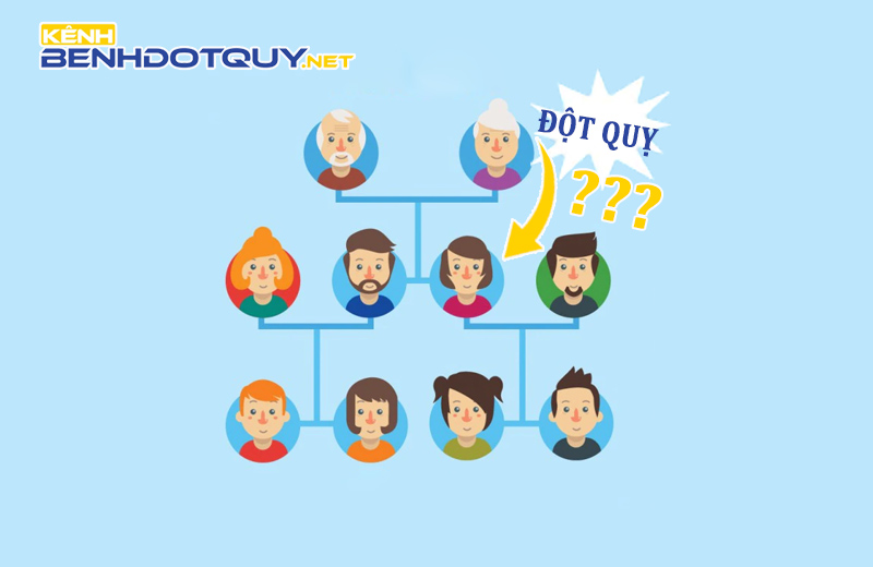 Ai dễ có nguy cơ đột quỵ, bệnh này có di truyền không?