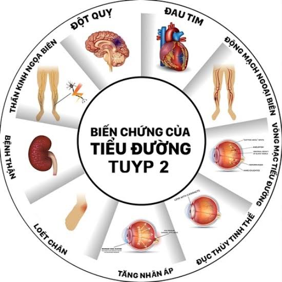 Đái tháo đường Type 2 nguy hiểm như thế nào?