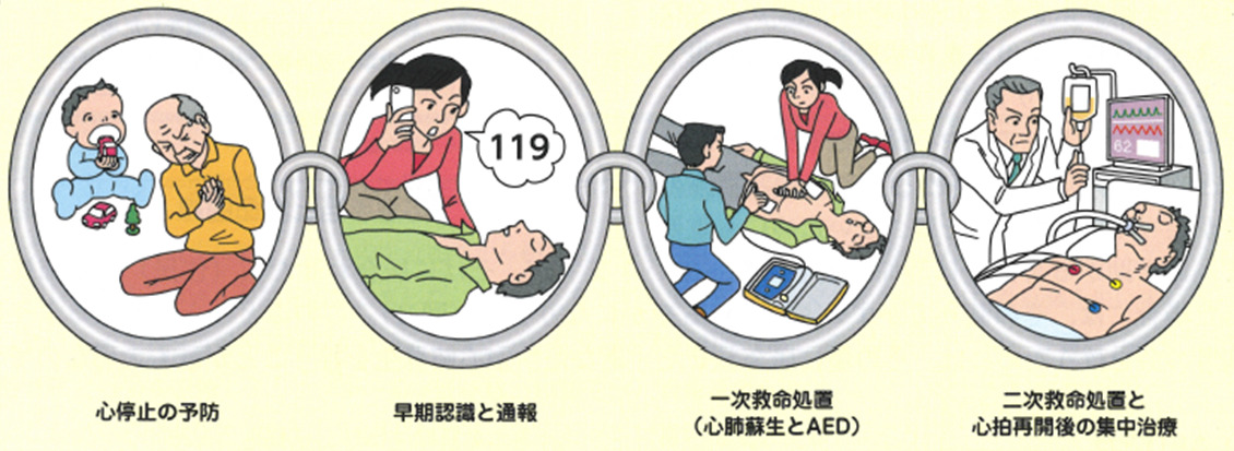 Quy trình cấp cứu đột quỵ tại Nhật