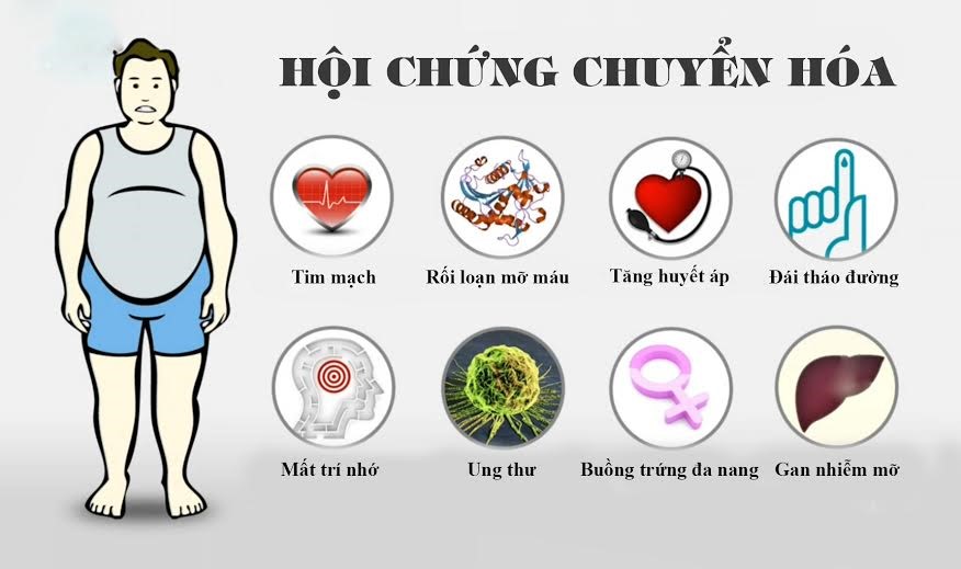 Tiêu chuẩn chẩn đoán hội chứng chuyển hóa có điểm khác gì so với tăng đường huyết, béo phì, tăng huyết áp…