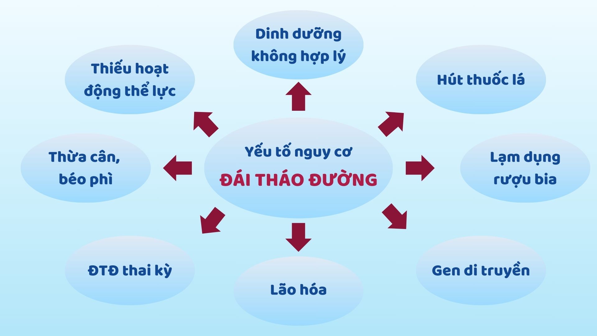 Chẩn đoán sớm đái tháo đường type 2 để ngăn ngừa biến chứng nguy hiểm