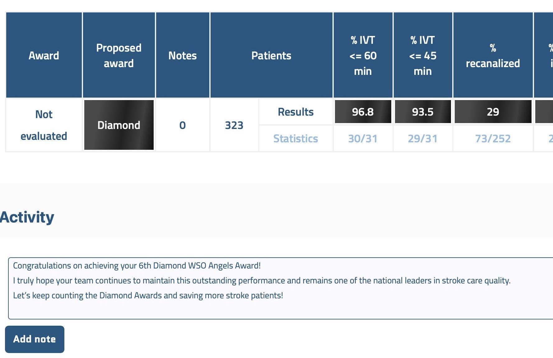 “Sau hơn 7 năm, lần đầu tiên chuyên gia đề xuất đến con số 14 trung tâm đạt chuẩn cao nhất Diamond”