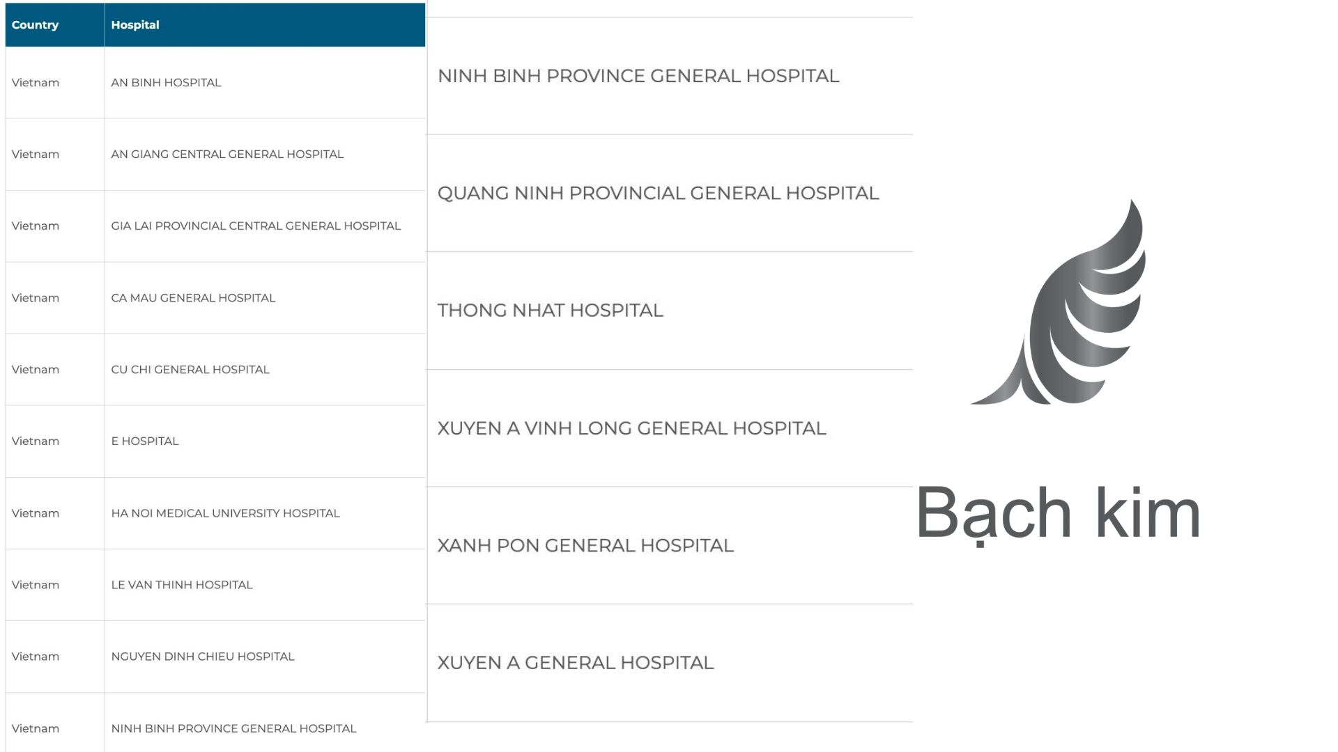 15 bệnh viện trên cả nước đạt chuẩn bạch kim về điều trị đột quỵ quý II năm 2025