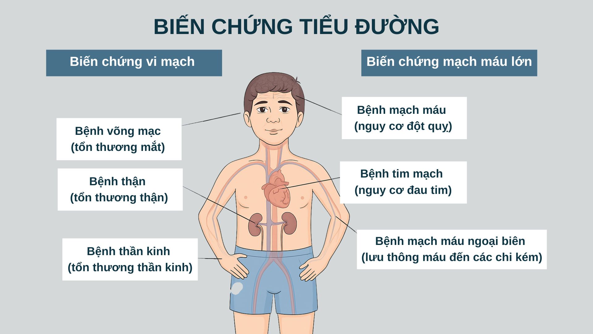 Đái tháo đường có nguy hiểm?
