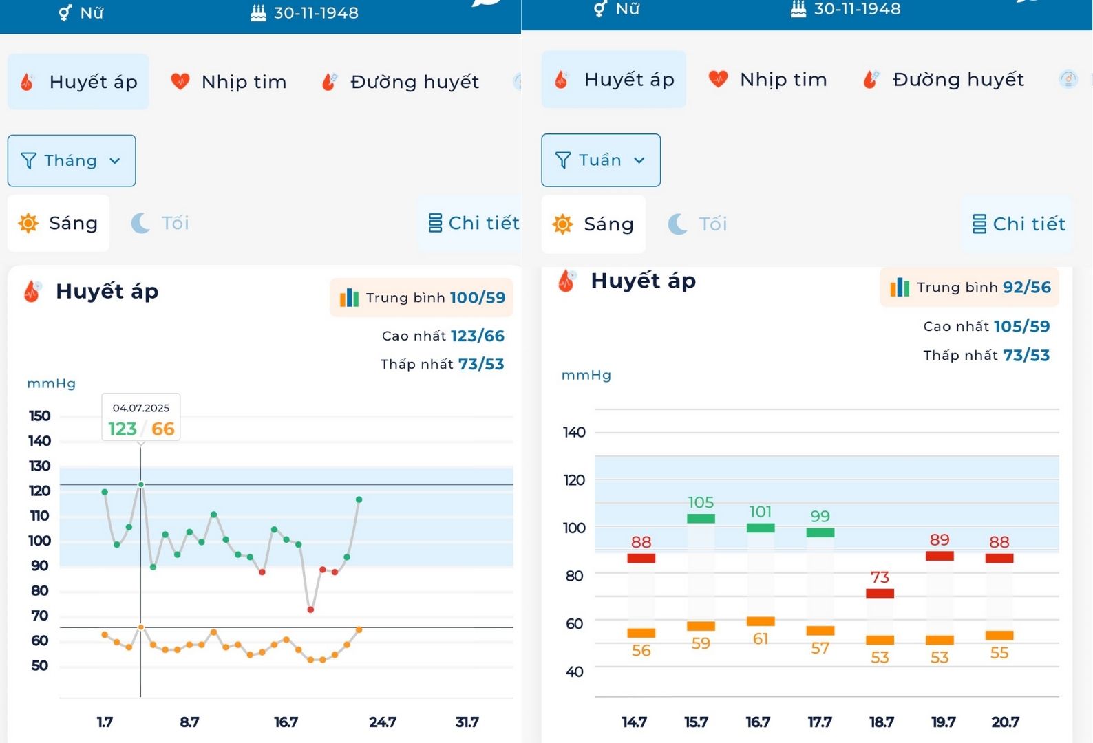 Tự ý ngưng thuốc huyết áp: Huyết áp có thể tăng trở lại dù không có triệu chứng